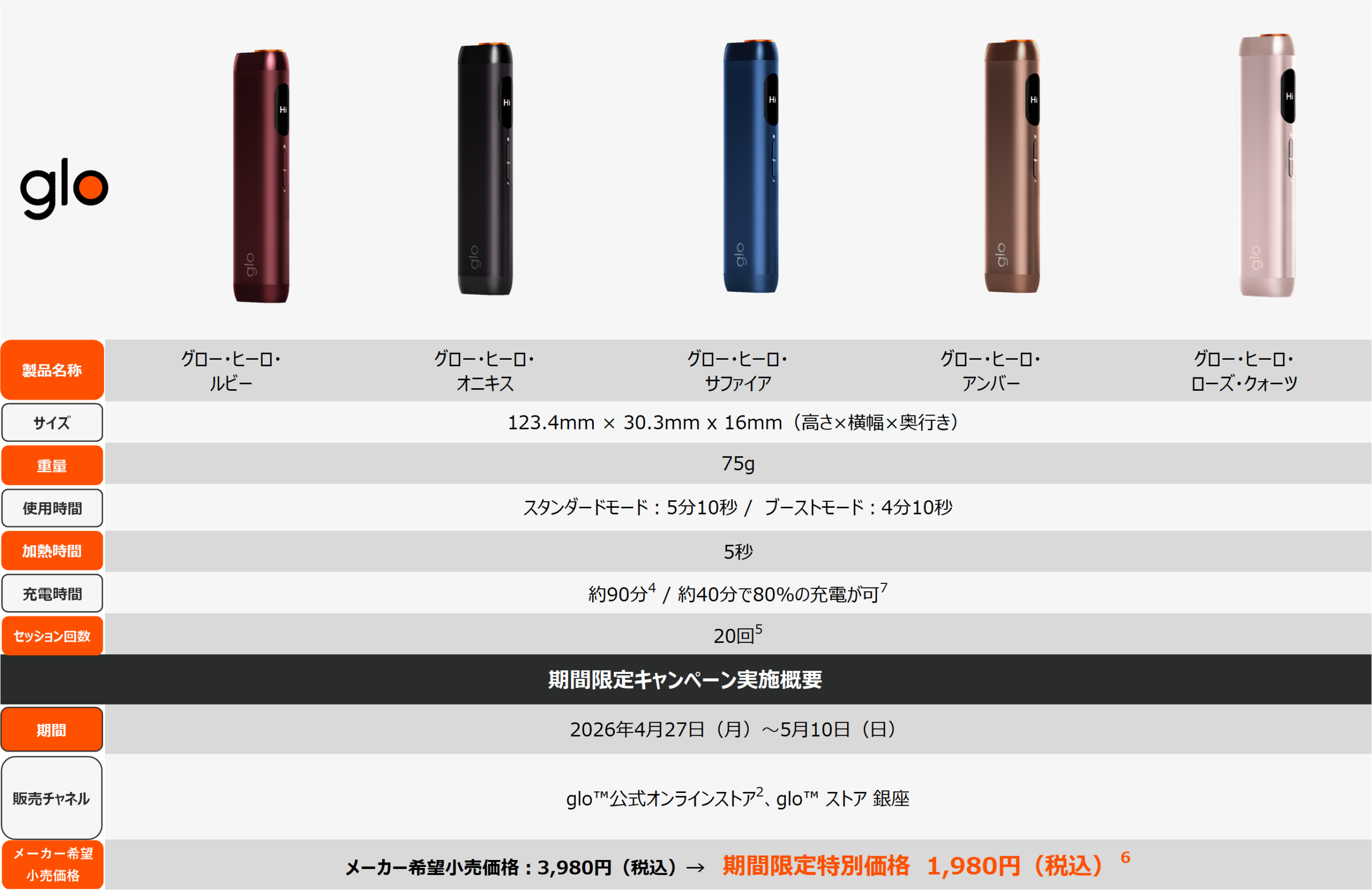 glo Hilo / Hilo Plus の購入方法