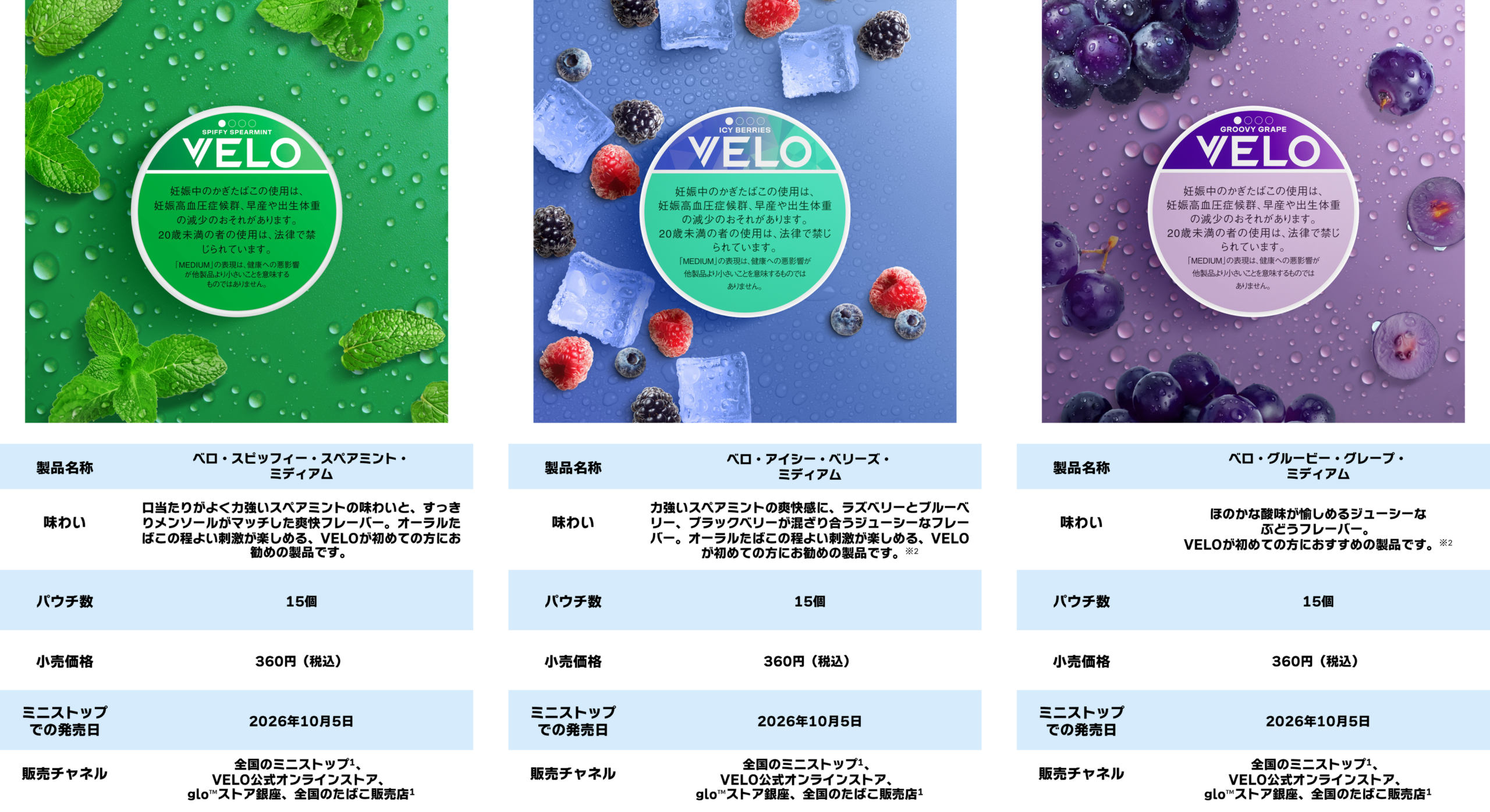 VELOはどんな商品?オーラルたばこの基本
